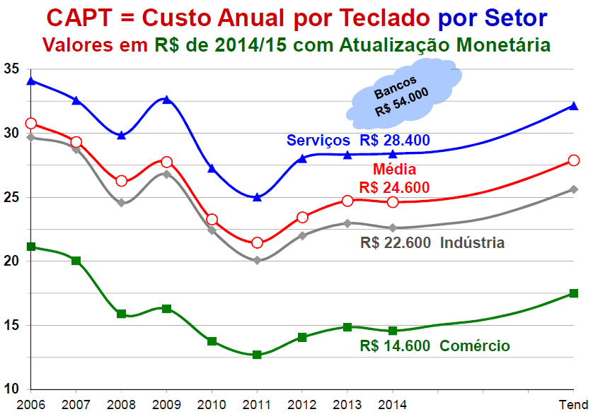 Desafios da era digital Gastos e Investimentos em TI Pesquisa Anual do Uso de TI nas Empresas, GVcia,