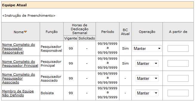 A nova Carga Horária será apresentada na coluna Horas de Dedicação Semanal Solicitado : É possível também editar um membro de equipe