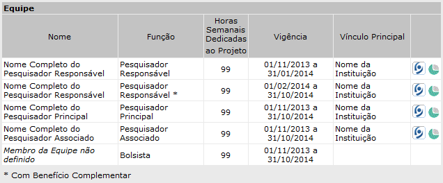 a) Para incluir Benefício Complementar para um membro de equipe a partir de certa data (inclusão parcial), informe o primeiro dia do recebimento de seu benefício, caso a solicitação seja concedida.