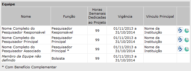 b) Para mudar a função de um participante pelo período integral do projeto (mudança total), informe em ambos os campos o primeiro dia do período de participação do membro na equipe.