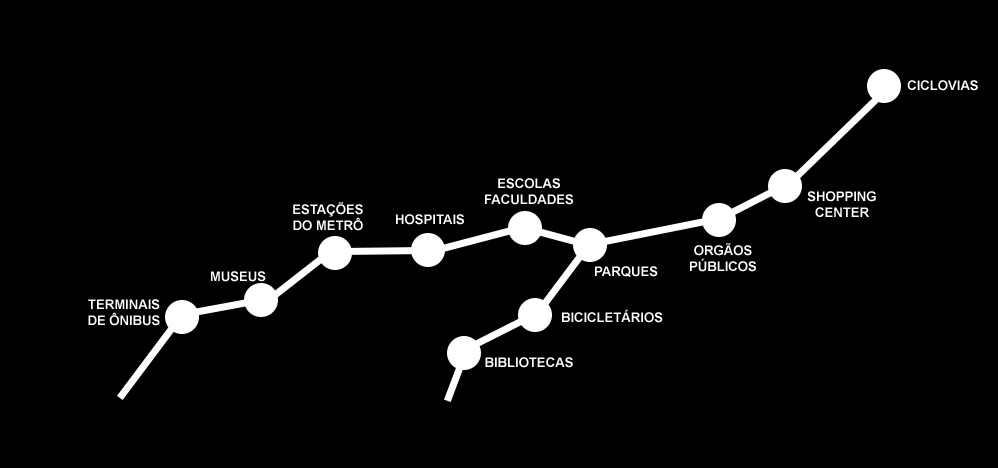 AS CICLOVIAS FICAM MAIS ATRATIVAS À