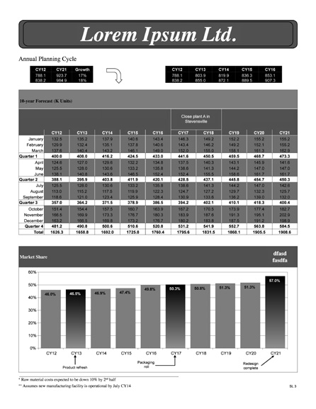 CY12 CY21 Growth 788.1 923.7 17% 838.2 984.9 18% 10-year Forecast (K Units) 5-YR CY12 CY13 CY14 CY15 CY16 H1 788.1 803.9 819.9 836.3 853.1 H2 838.2 855.0 872.1 889.5 907.