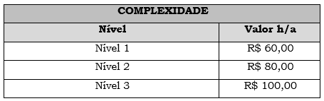 a) Os treinamentos de nível 1 correspondem àqueles que possuem caráter introdutório ou de fundamentos. Ex.: ISO2000 Foundation, Operador Citsmart ITSM.