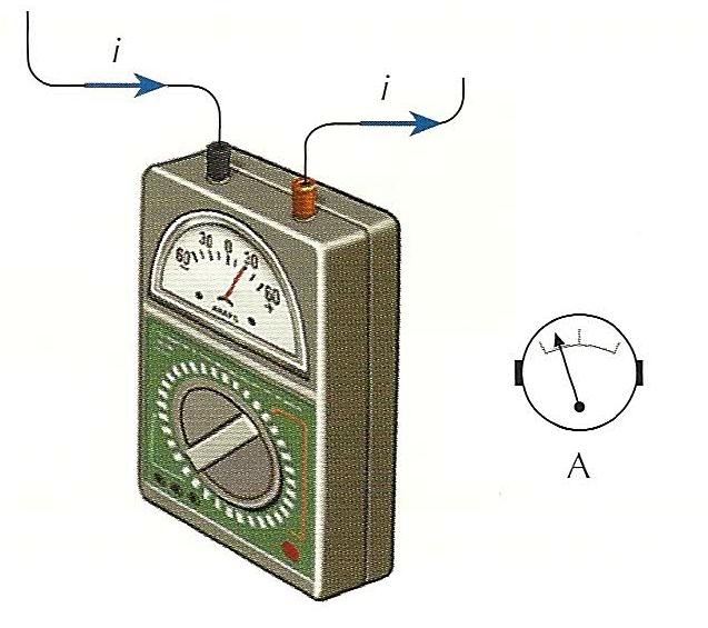 Observação 2 O amperímetro é o aparelho destinado a medir a intensidade de corrente.