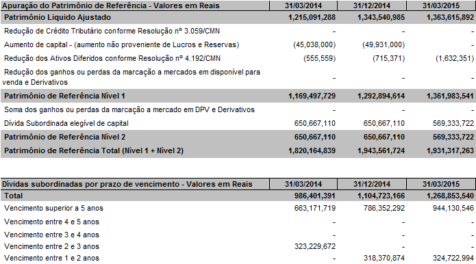 O Banco Rabobank International Brasil S.A.