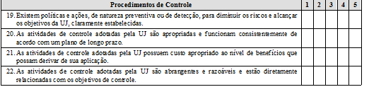 Avaliação dos Controles Internos