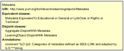 Figura 10. Especificação da Classe Metadata (metadados).