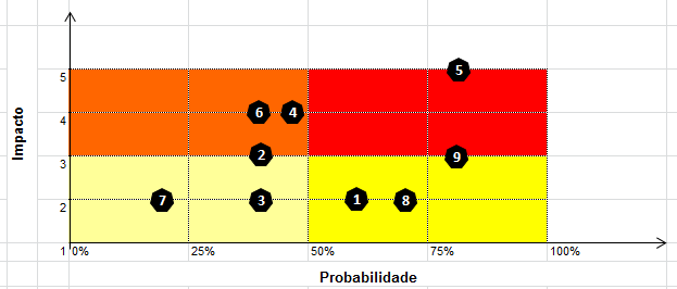 Minha Vida é TERRENO.