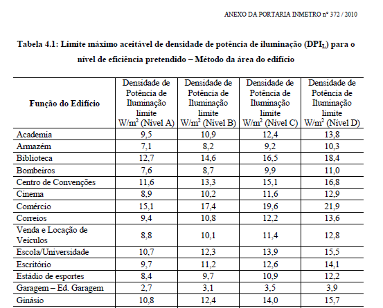 a) Determine DPIA DPIA = b) Determine DPIRF