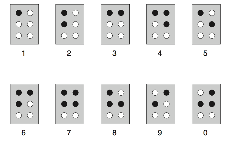 B: In Braille File: inbraille.[c cpp java pas] The Braille system, designed by Louis Braille in 1825, revolutionized written communication for blind and visually impaired persons.