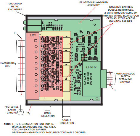 Isolação Esse circuito de isolação inclui isolação básica, dupla isolação, aterramento de proteção (terra de