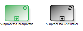 1.2 Objetos de Fluxo - Atividades Os tipos de subprocesso mais utilizados são: Incorporado representa uma atividade que contém outras atividades (um processo) e são dependentes do fluxo pai.