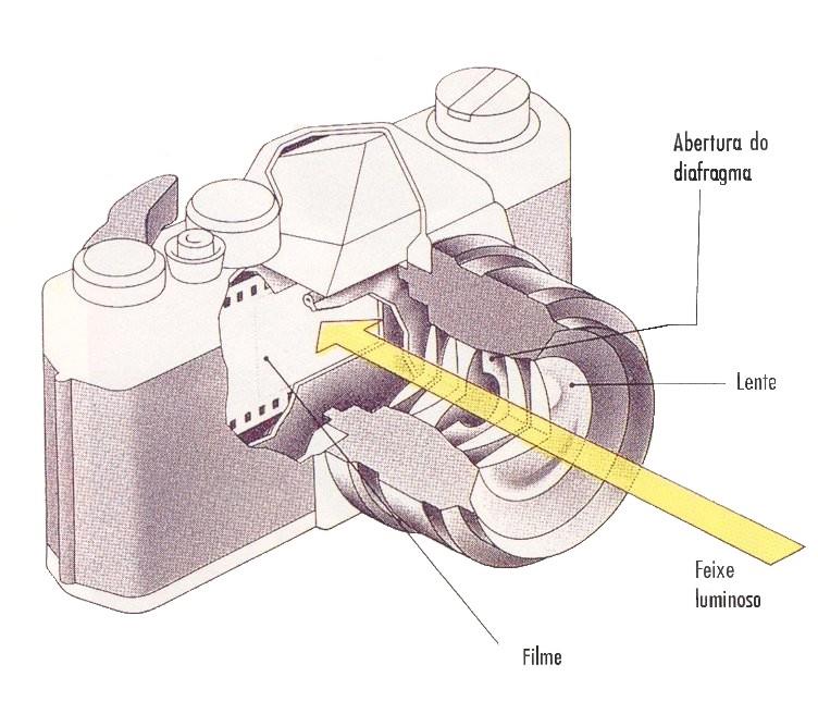 Luz, velocidade, abertura... Alguns dos aspectos técnicos da fotografia Trocando em miúdos!