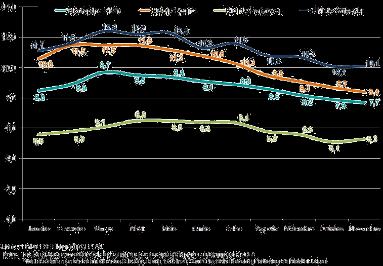 1. A conjuntura econômica em 2010 Desemprego declina, mas ainda acima da média nas RMs de Salvador e Recife.