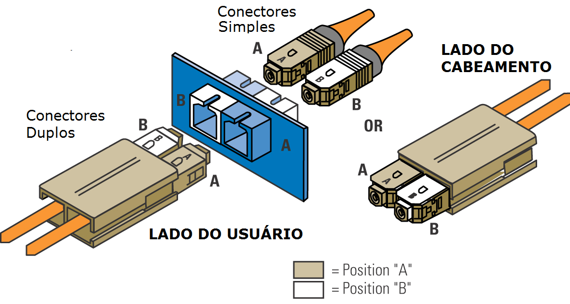 Conjunto de Saída de Telecomunicações Multiusuário - MuTOA ÁREA DE TRABALHO O MuTOA pode ser vantajoso em espaços de escritório aberto, onde se espera que mobiliários de sistemas abertos sejam