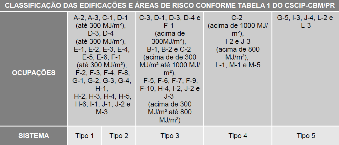 Aplicabilidade dos Tipos de Sistema Com base na tabela anterior