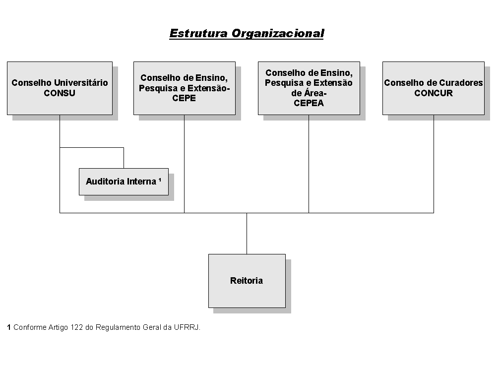 A Auditoria Interna é o Setor responsável pela promoção do controle da legalidade e legitimidade dos atos e fatos administrativos; e avaliação dos resultados quanto à eficácia, eficiência,