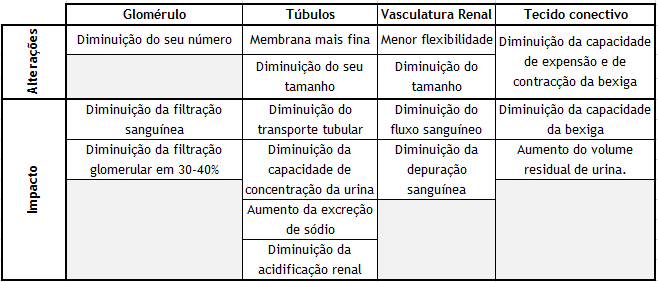 probabilidade de bacteriúria ou que diminuam a eficácia do tratamento, como acontece quando existem alterações anatómicas do tracto urinário.