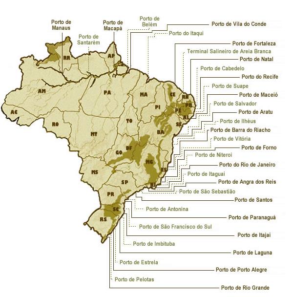 Os principais problemas identificados nos portos brasileiros prendem-se com: (1) exigências burocráticas; (2) portos saturados; (3) insuficientes acessos rodoviários e ferroviários; (4) elevadas