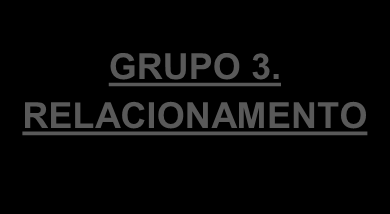 V.5 Árvore de Indicadores: Grupo 3 E01. Índice de inserção de profissionais com experiência em Unidade de Conservação 30% E02.