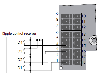 Autoconsumo 100% > Power Control Module > O Power Control Module da SMA é capaz de limitar a potência activa do inversor a 0%, 30%, 60%, e 100% en menos de 5 segundos.