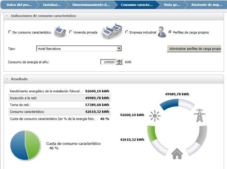 consumo=7500 kwh/año kwh/año 0,6 Curva Curva estimada estimada consumo=15300 kwh/año 1,5 kwh/año 1 Curva real consumo=