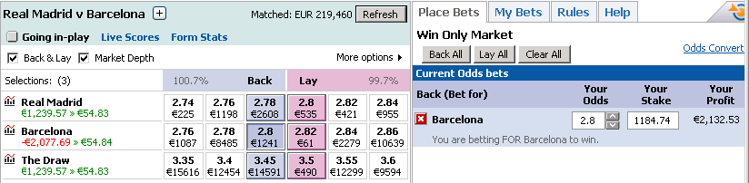 239 que me foram. Nesta altura, mesmo antes do jogo começar, se quiser, já estou a ganhar 54.84 qualquer que seja o resultado final.