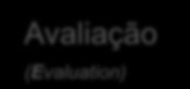 ETAPAS PARA IMPLEMENTAÇÃO E-CURSO (ADDIE MODEL) Análise e conceção (Analysis and Design) Desenho e implementação (Development and Implementation)