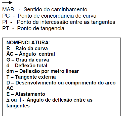 CURVAS HORIZONTAIS I.