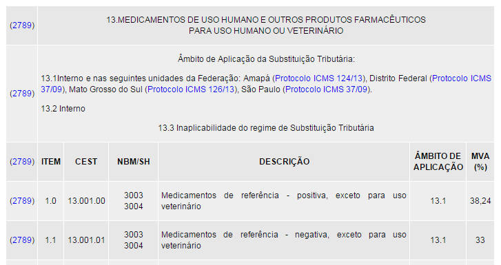 Convênio ICMS n 92, 20/08/2015 Aplicação da ST em MG