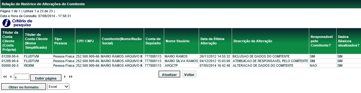 Historico de Alteração do Comitente Consultas Identificação de Comitentes > Consulta > Histórico de Alterações do Comitente Visão Geral Esta consulta apresenta o histórico de alterações dos