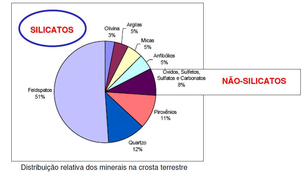 Abundância relativa dos óxidos Importância na mineração,