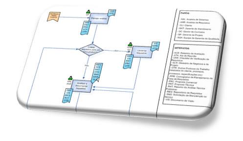 Engenharia de Software Prof.