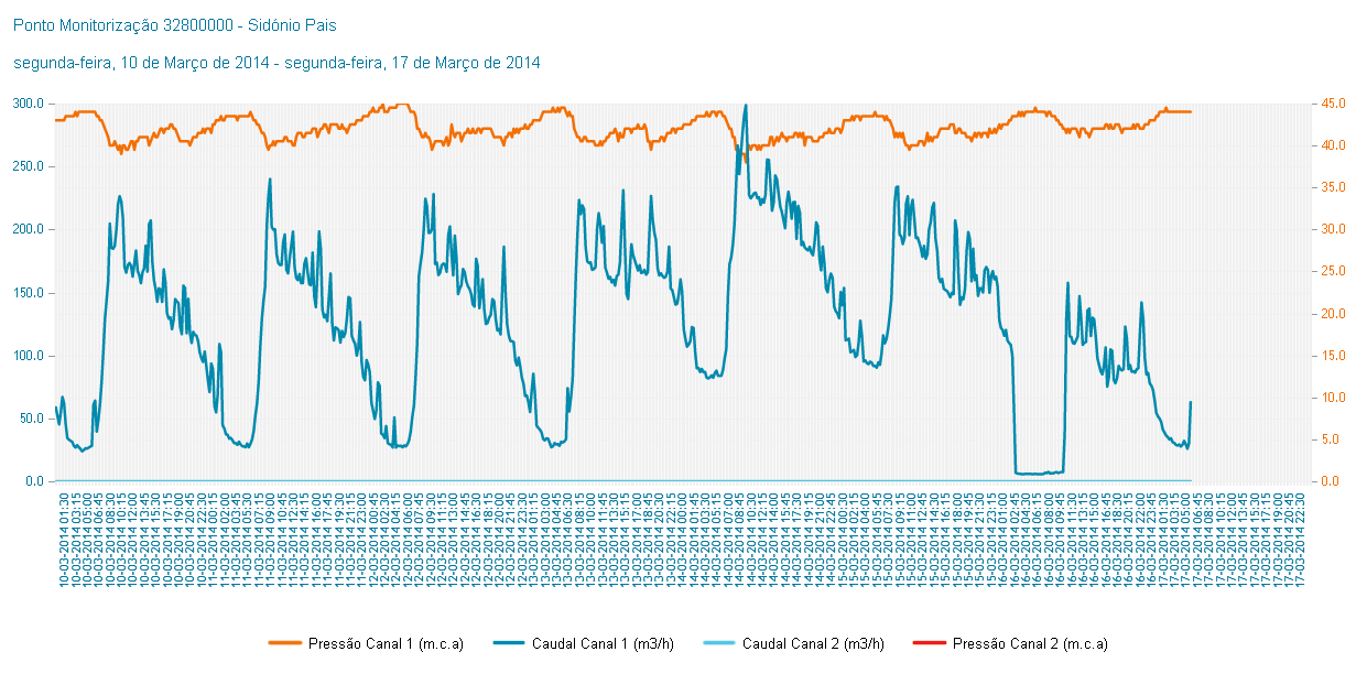 FUNCIONALIDADES DA APLICAÇÃO Observação