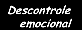 Causas e Efeitos Ausência de gerência Ausência de confiança Falta de critério nas decisões Mau gerenciamento do tempo Antagonismo Descontrole emocional Competição Comportamentos inadequados dos