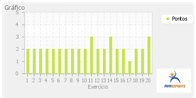 Somatotipo Endomorfia: 6.71 Mesomorfia: 4.70 Ectomorfia: 1.