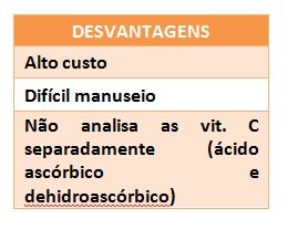 Método Fluorimétrico Técnica