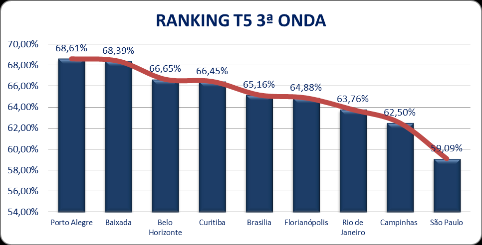 O quadro da prestadora que mais evoluiu, equipe da instalação: A evolução da