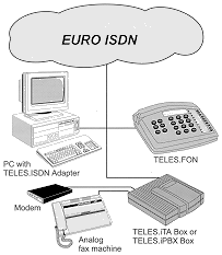 1. Banda Base ISDN Integrated Services Digital Network RDIS - Rede Digital Integrada de