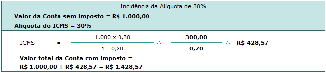 Tabela 6. Alíquotas de ICMS de Fornecimento de Energia Elétrica para o Estado do Rio de Janeiro (Light Serviços de Eletricidade S.A., 2009).