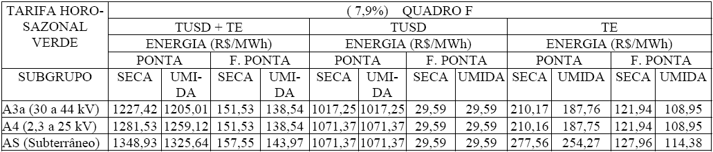 Figura 10. - Média da Demanda de Energia Elétrica para um ano na PUC Rio. 2.3.