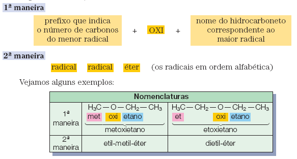 ÉSTERES ORGÂNICOS Os ésteres orgânicos são caracterizados pelo grupo funcional: Simplificadamente podemos considerar, que os ésteres se originam a partir da substituição do hidrogênio do grupo OH de