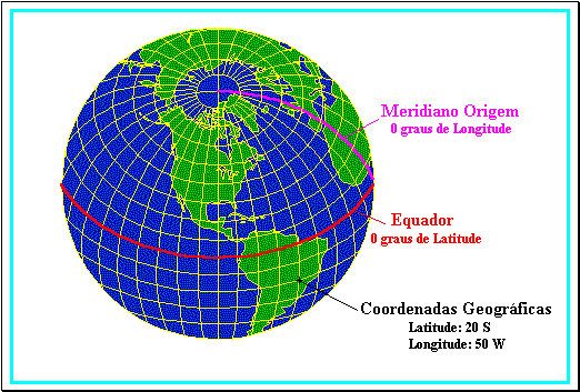 Esfera: modelo usado com restrições, considera uma curvatura constante em toda