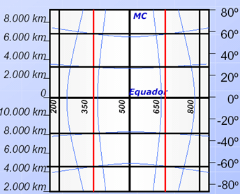 seimetria do cilindro é transversal ao eixo de rotação da Terra); oblíqua (eixo de simetria do cilindro em posição diversa ao eixo de rotação da Terra).