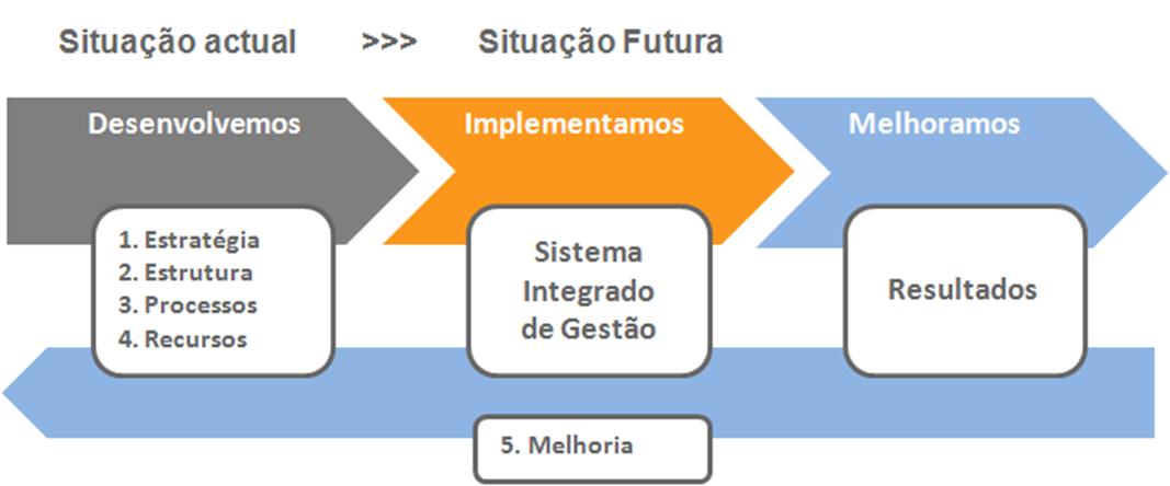 6 Consultoria Tecnologia A nossa actuação que