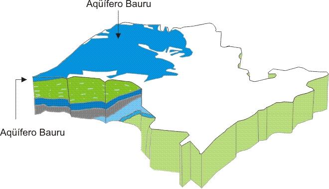 NITRATO E O SISTEMA AQUÍFERO BAURU Sistema Aquífero Bauru Sistema Aquífero Bauru: maior unidade do Estado de São Paulo (~100.