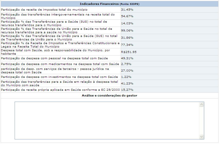 Insira a avaliação e/ou considerações sobre estes indicadores, e pressione com o mouse o botão gravar. 7.8.