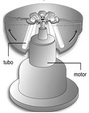 1. Filtração: separação de fase líquida ou gasosa de uma fase sólida, por meio de uma superfície porosa chamada filtro 2.