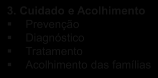 FIGURA 5: ESTRUTURA DA ESTRATÉGIA DE RESPOSTA 1. Estratégia e Governança Objetivos estratégicos Coordenação da resposta Orçamento do plano estratégico Resposta (plano operacional) 2.