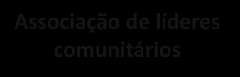 para o diálogo. Isso facilita a capacidade de articulação de uma estratégia de engajamento da população (figura 23).